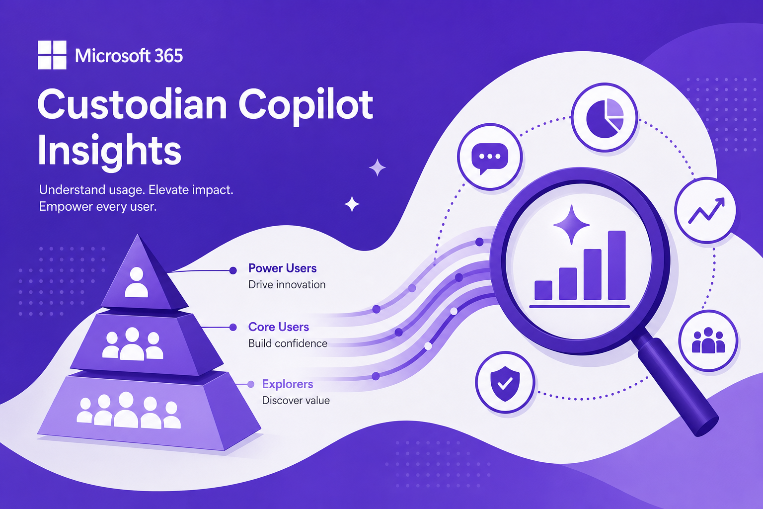 Concept illustration of Copilot usage insights and user categorizations.