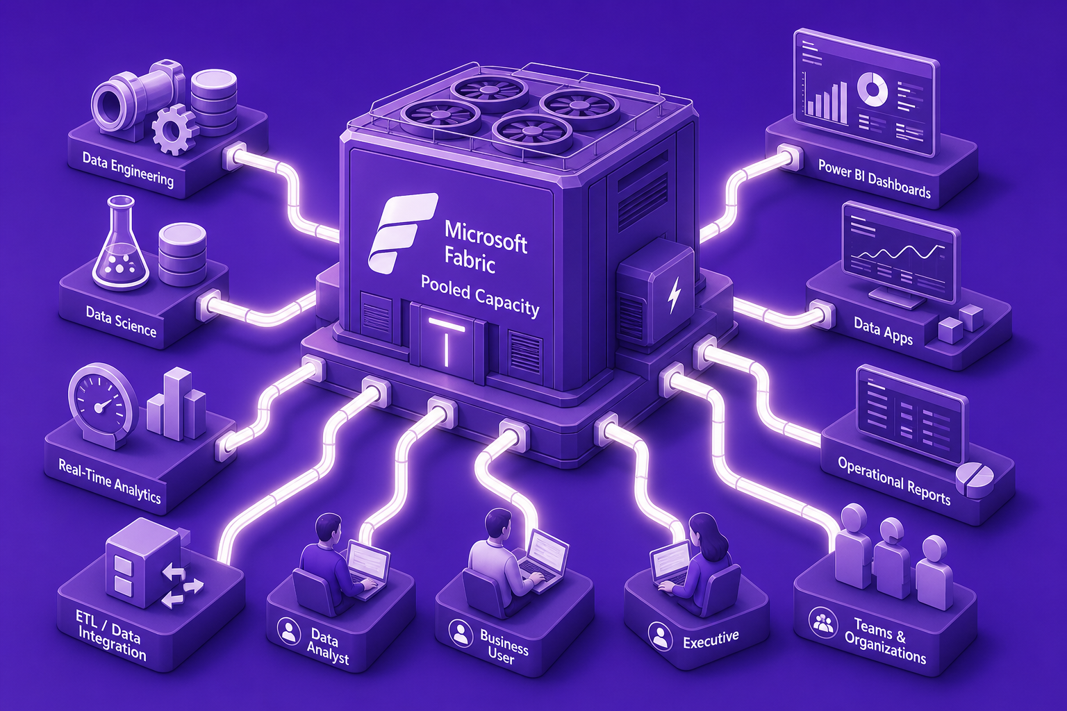 Illustration of a central pool of Microsoft Fabric capacity acting as a resource grid