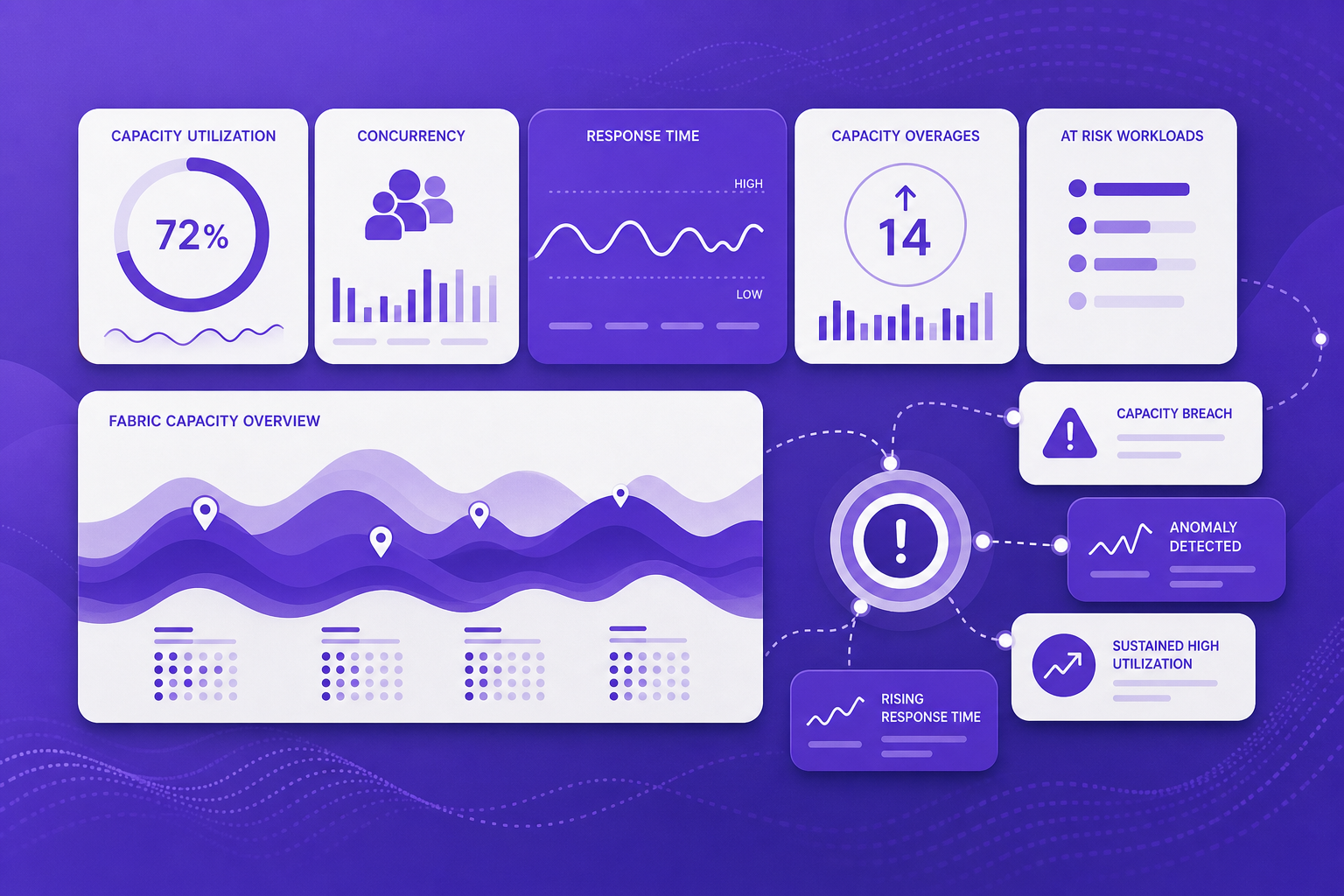 Concept illustration of an abstract enterprise dashboard for fabric capacity monitoring in brand colors