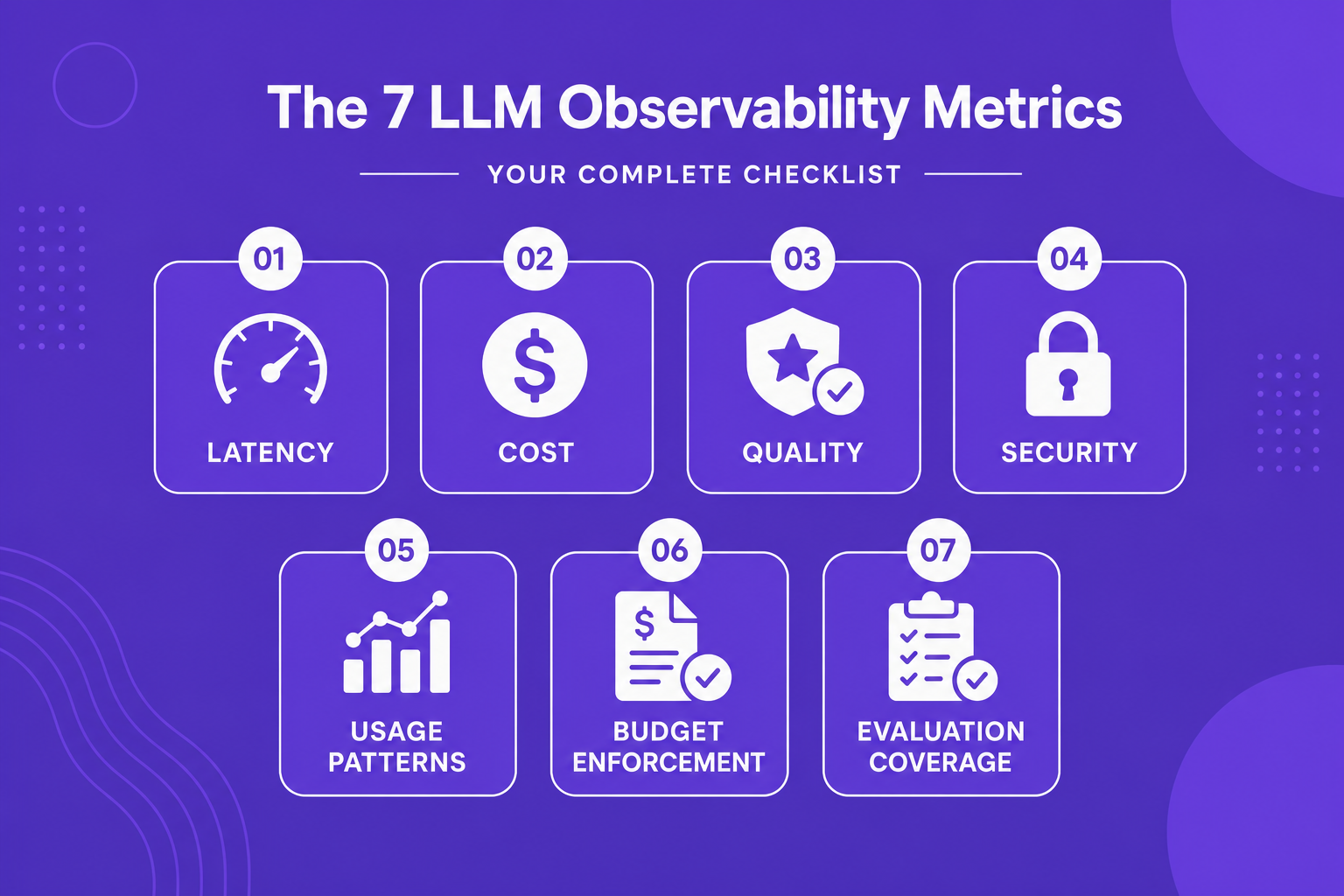 Labeled diagram checklist of the 7 essential LLM observability metrics.