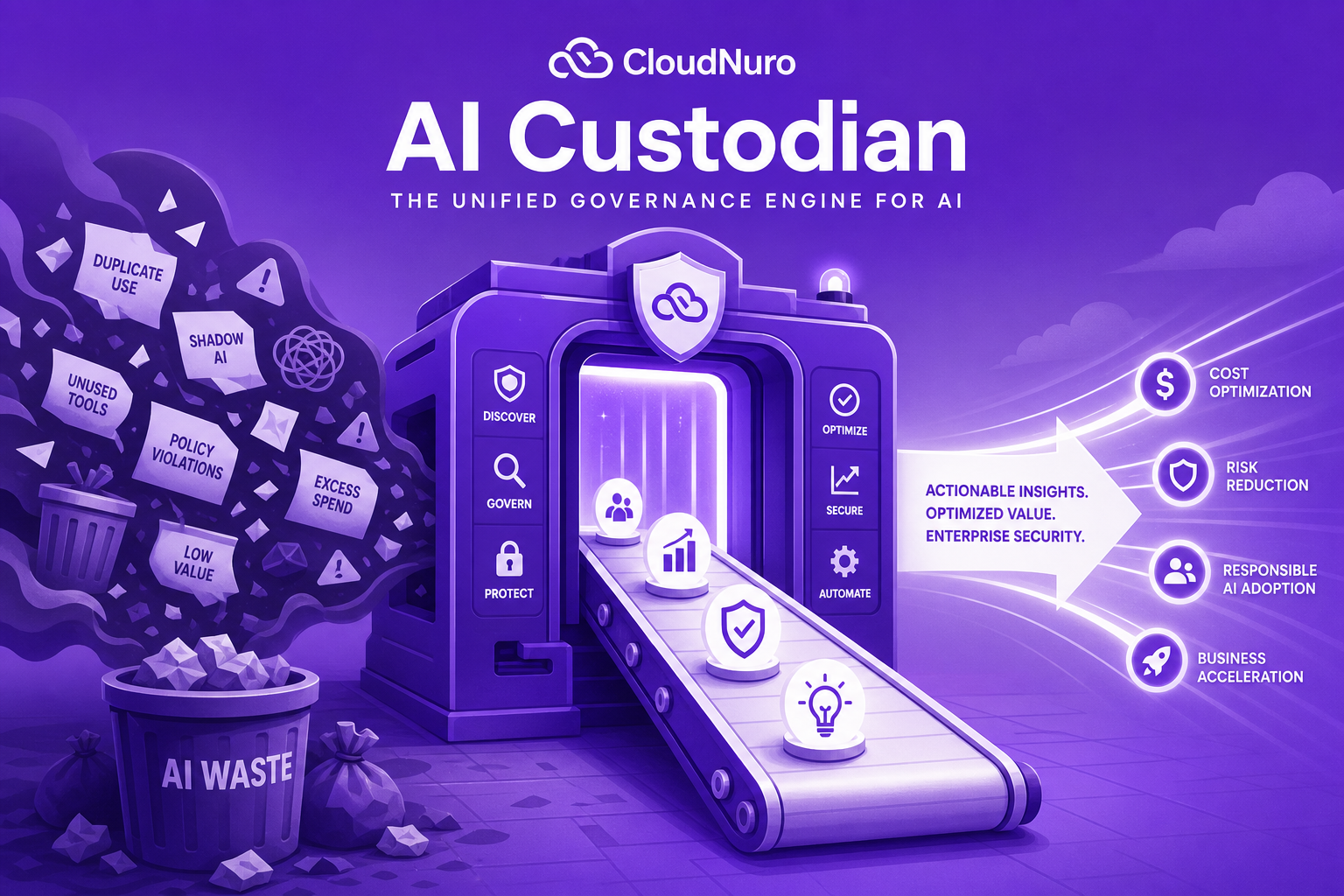 Concept illustration representing CloudNuro's AI Custodian platform as a unified governance engine filtering and optimizing enterprise AI data.