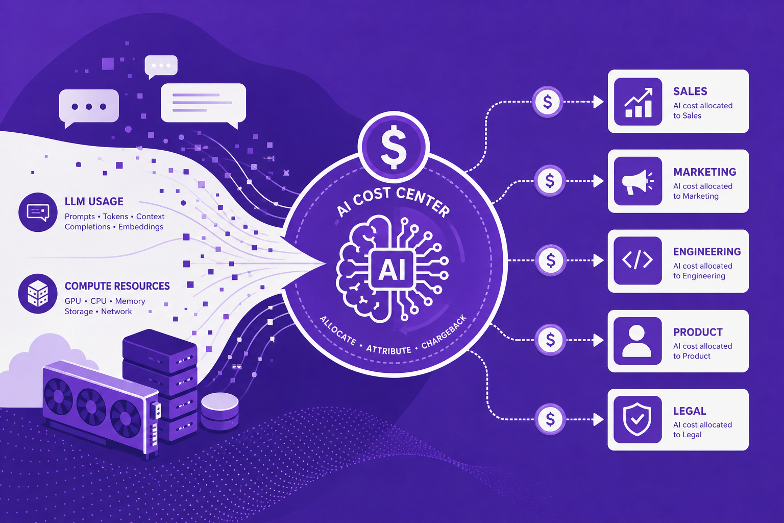 Concept illustration of LLM chargeback and AI cost allocation