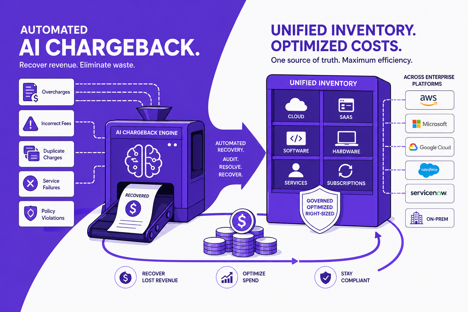 Concept illustration of AI-driven financial governance across SaaS and cloud platforms