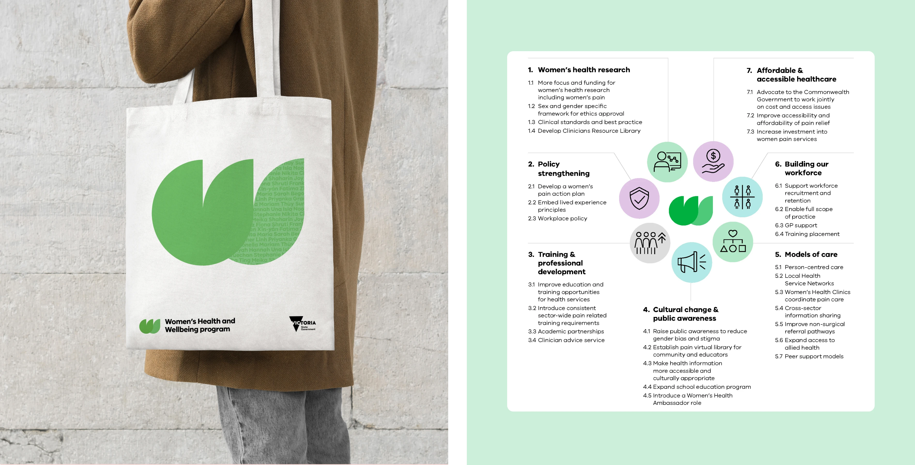 LHS: Woemsn Health tote bag. RHS: Priorities diagram