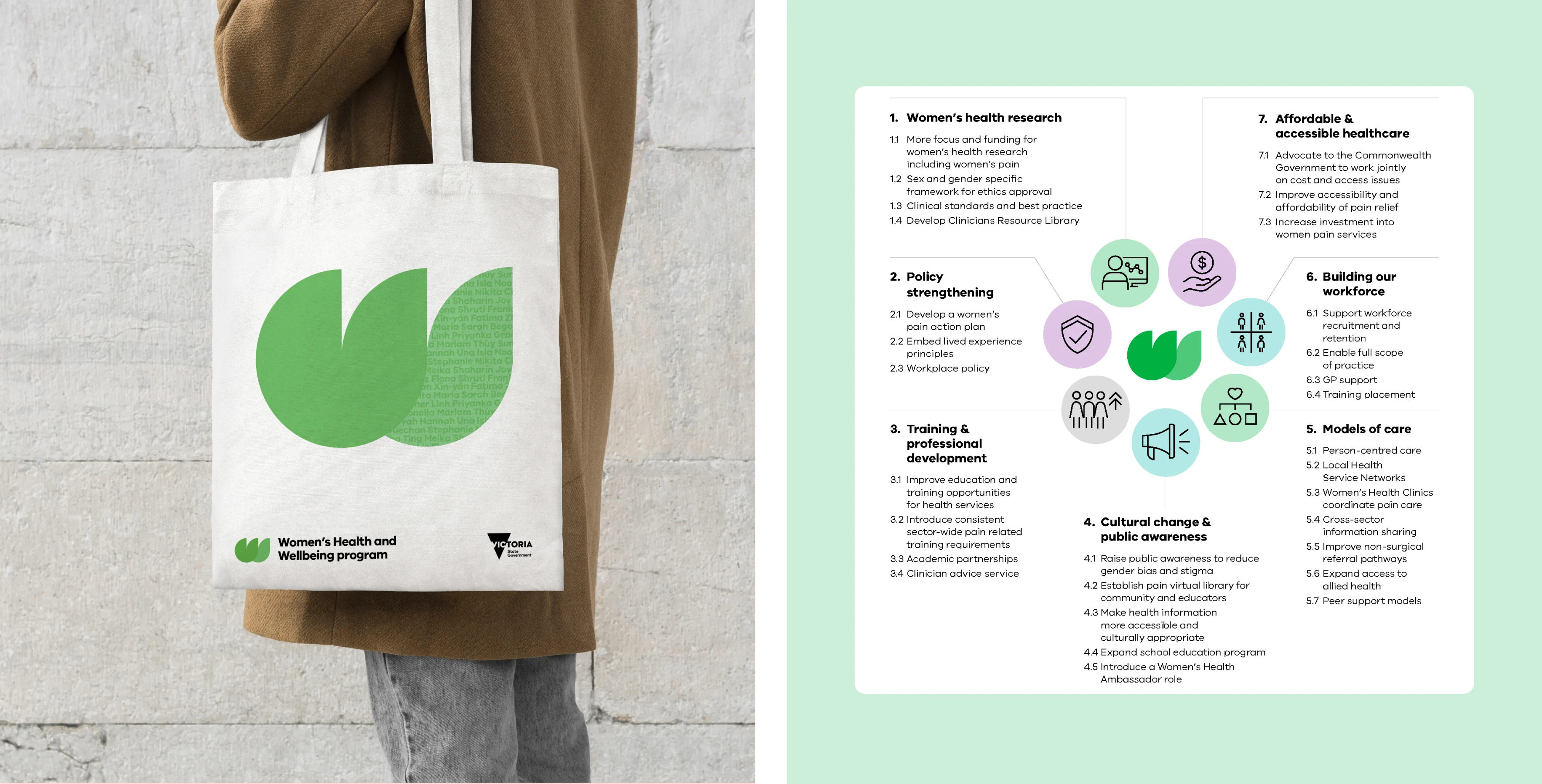 LHS: Woemsn Health tote bag. RHS: Priorities diagram