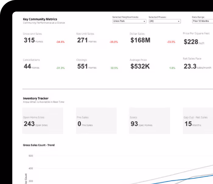 Dashboard image