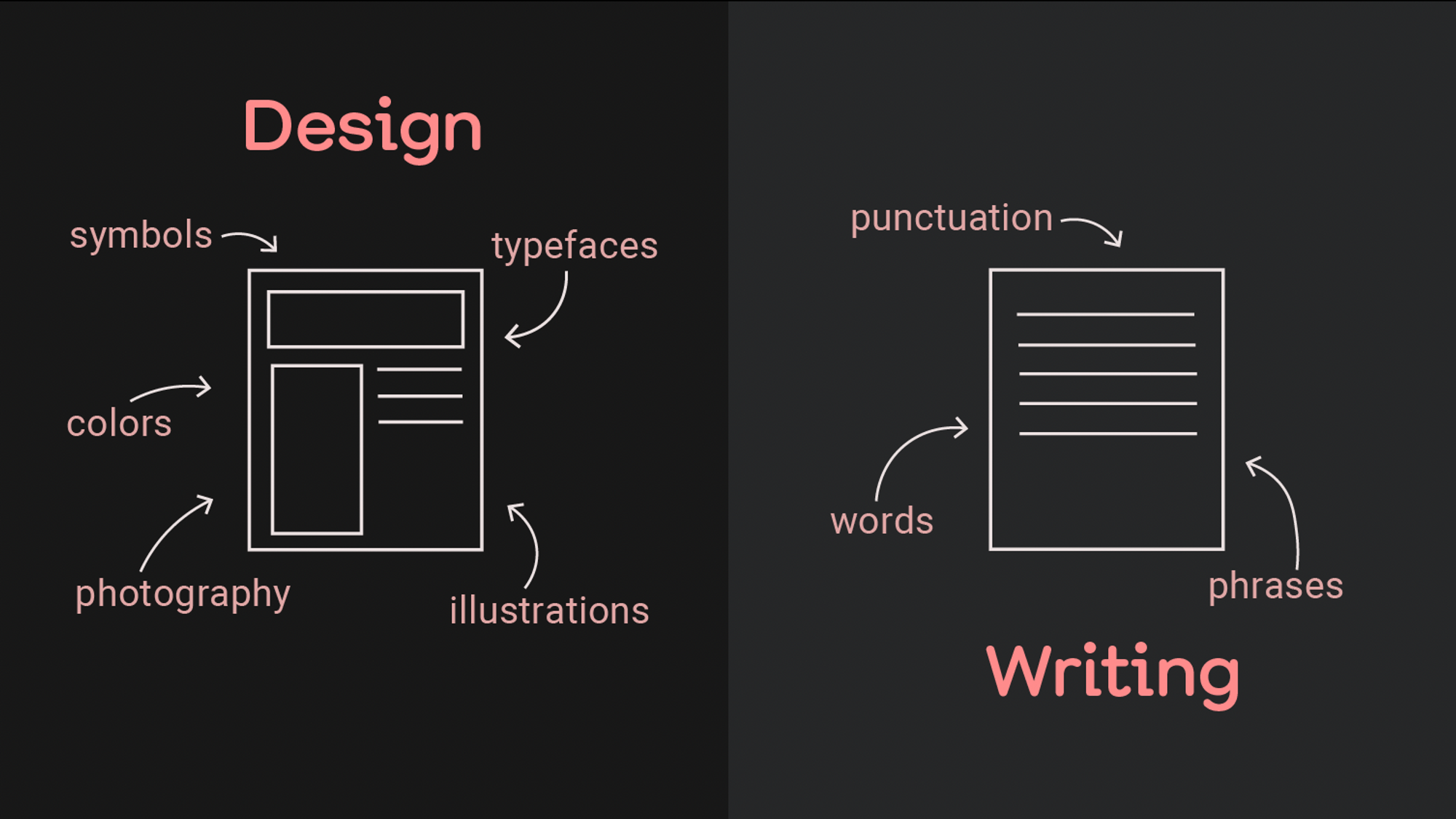designers and writer - what is it they have in common?