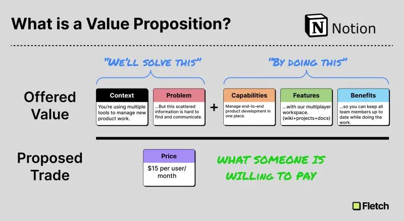 pricing strategy of b2b product