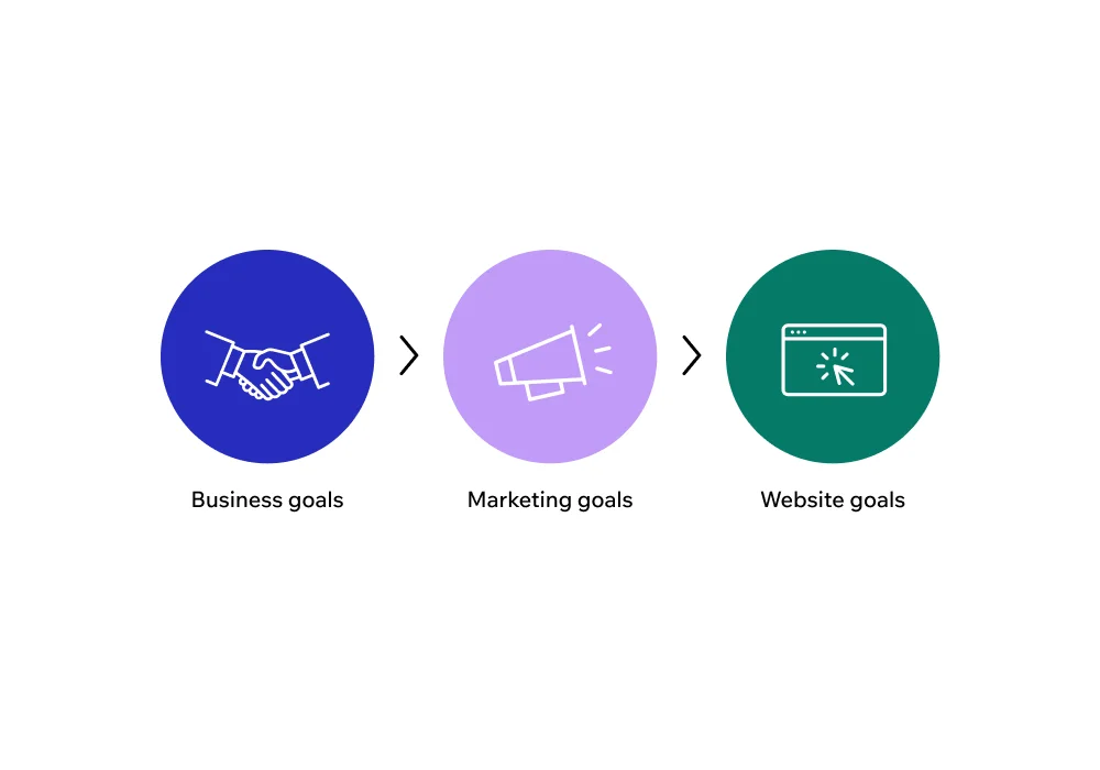website goals aligned with business goals