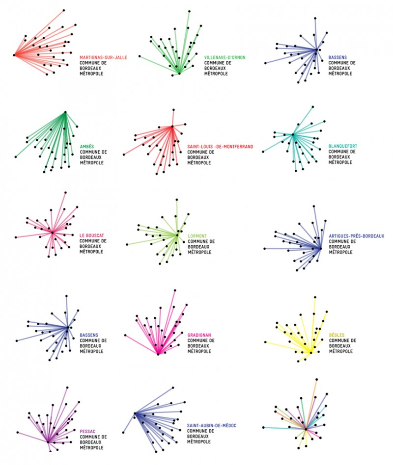 Bordeaux's centre Logo