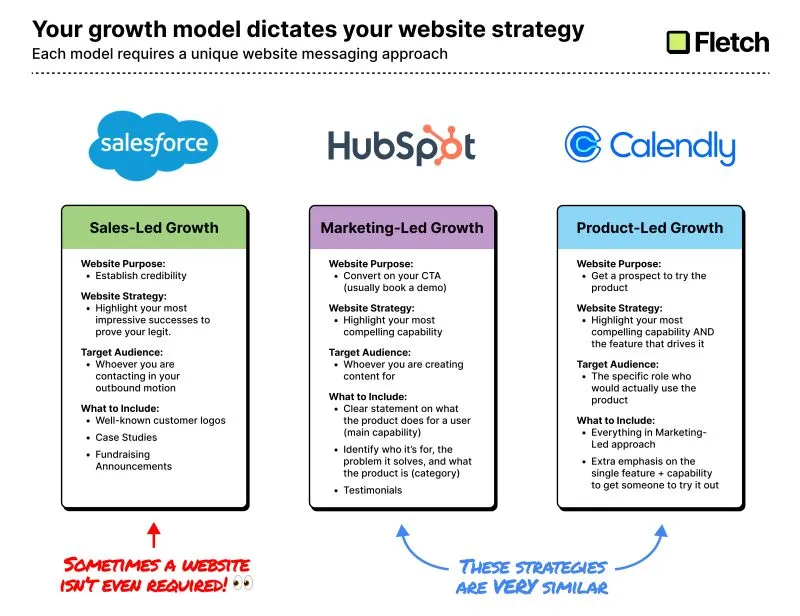 growth strategy and website home page messaging