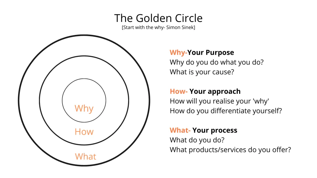 How to develop a brand identity