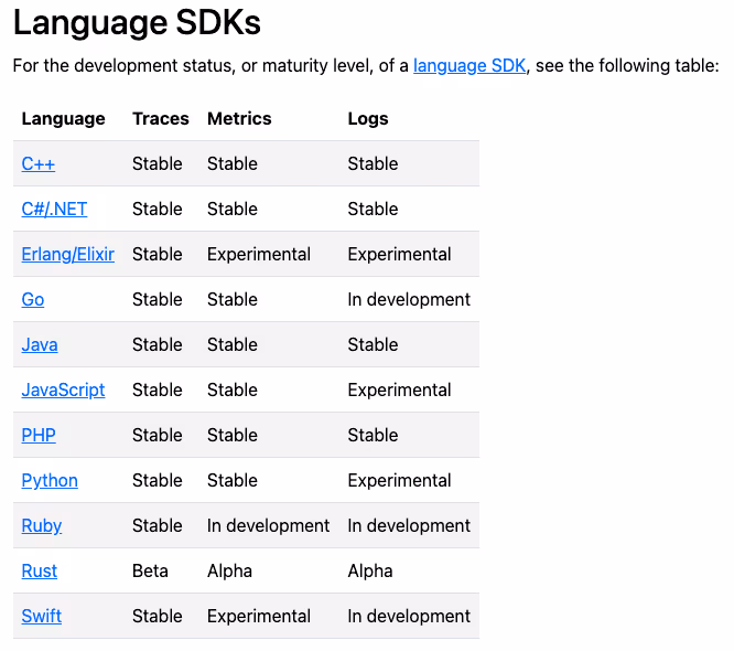 language SDKs