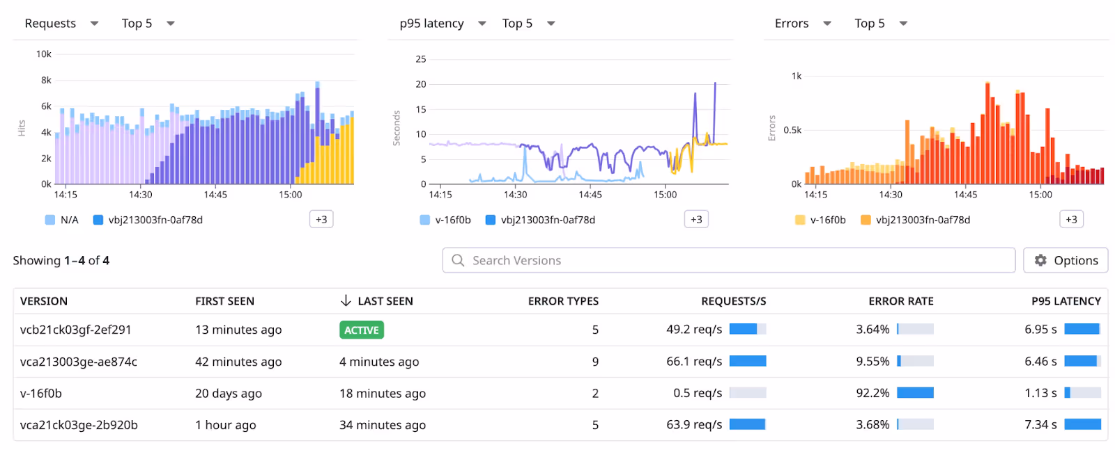 Proactive Issue Identification and Resolution