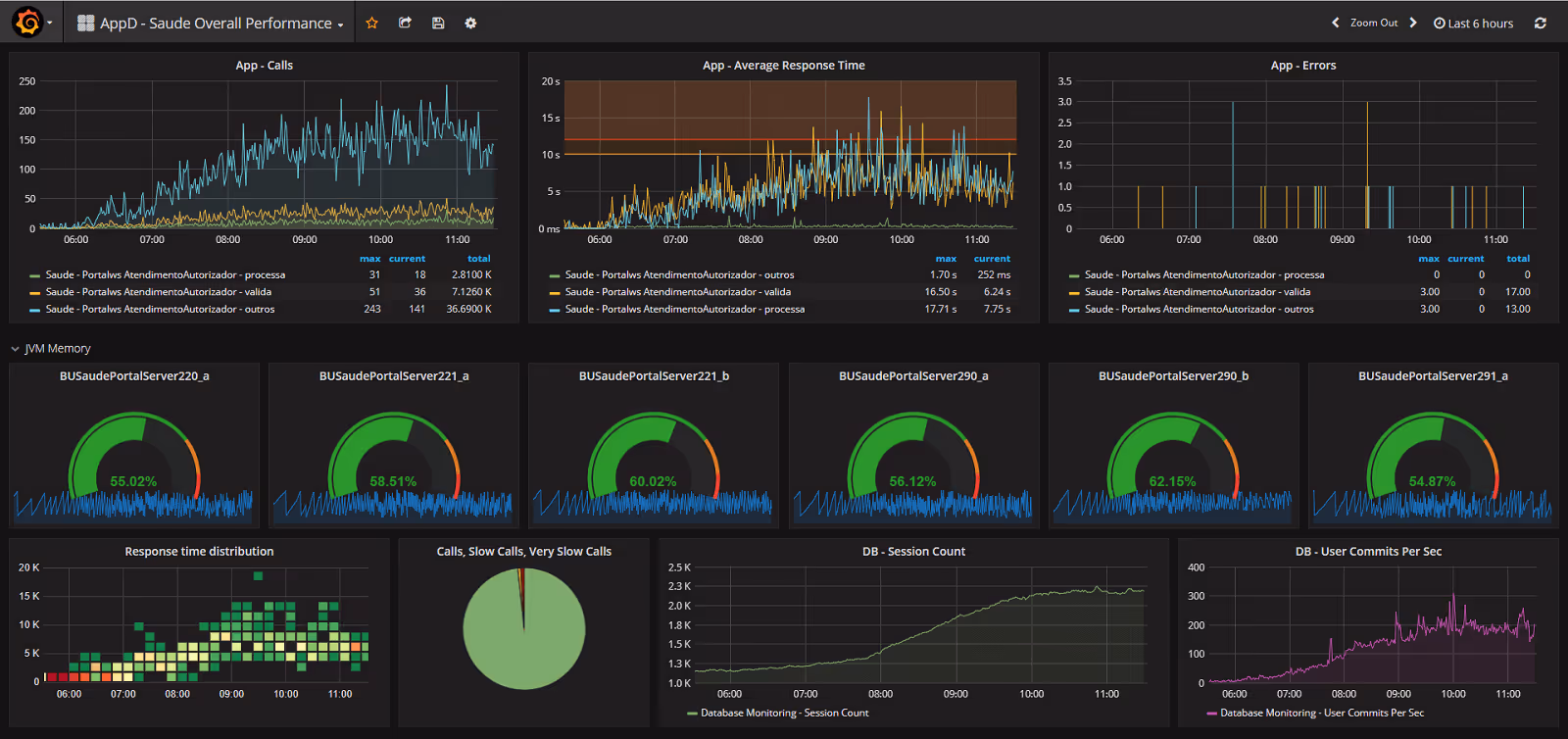 Grafana cloud application observability