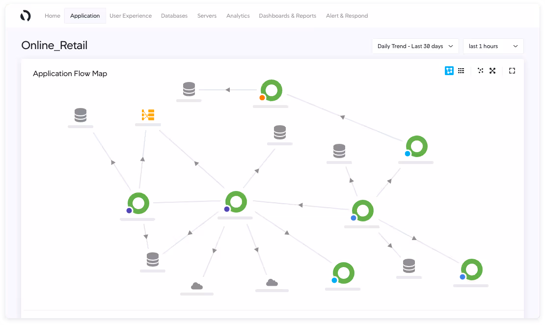 AppDynamics