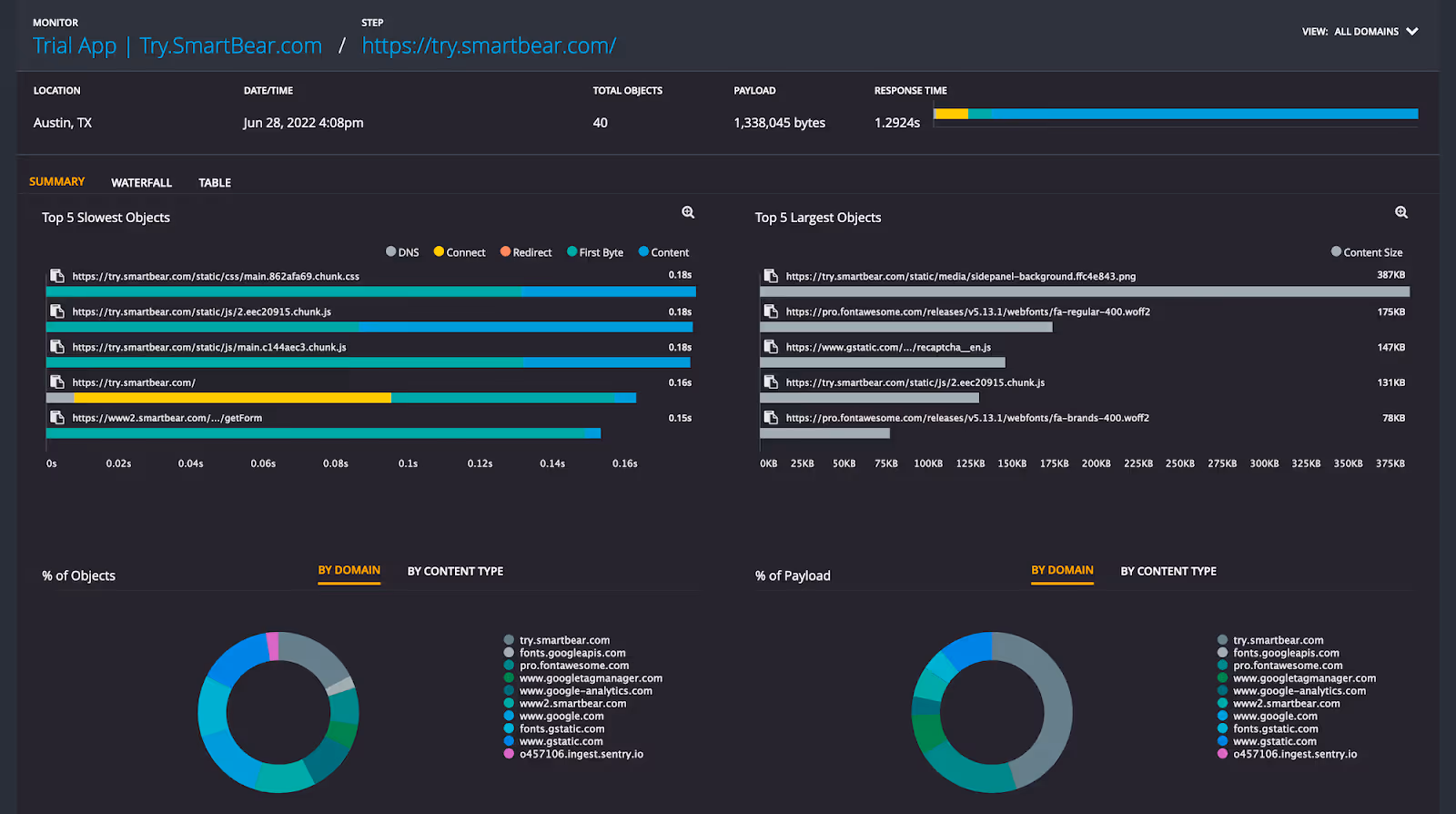 smartbear