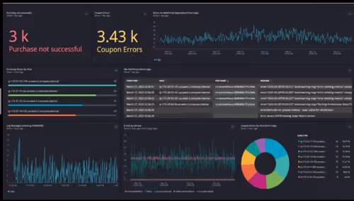 New Relic