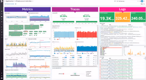 Datadog