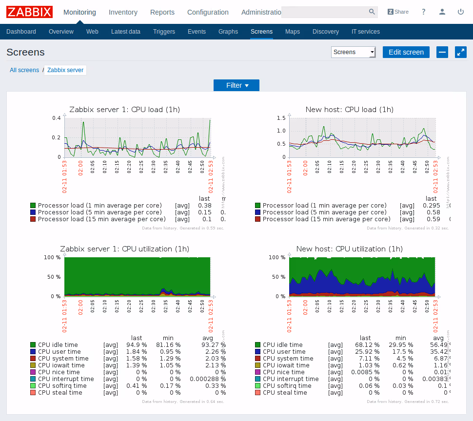 Zabbix
