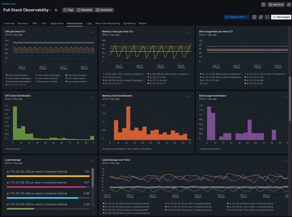 New Relic