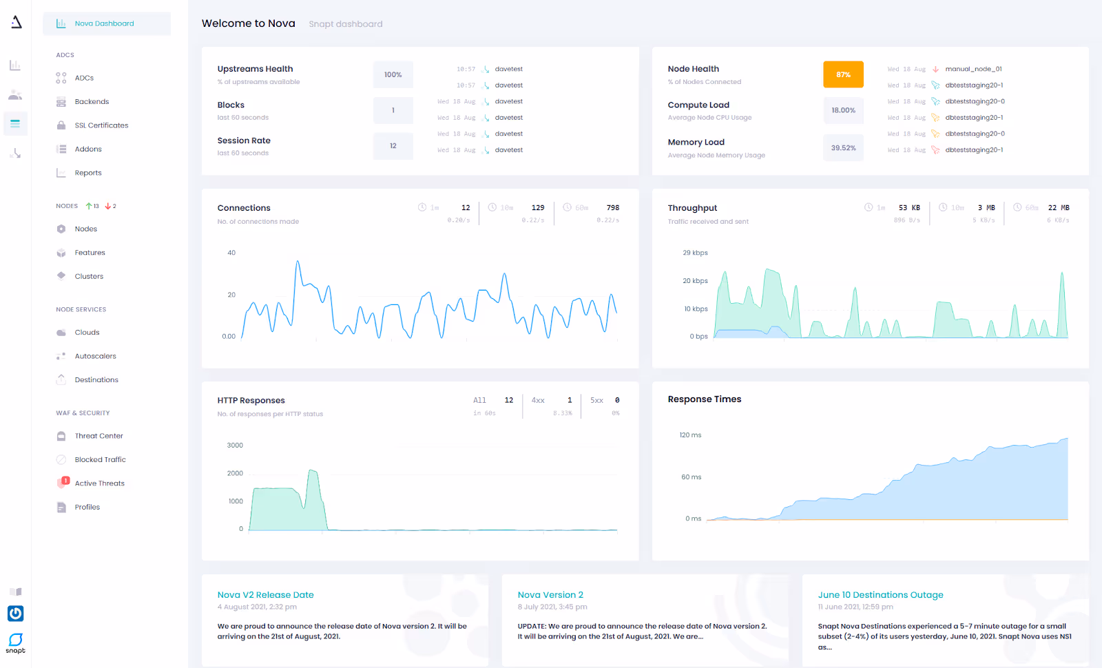 Nimbus.dev