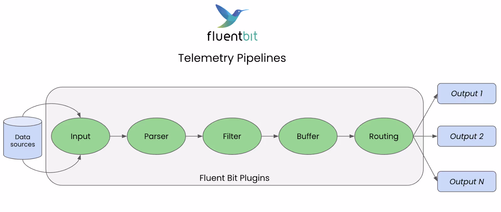 Fluentd 