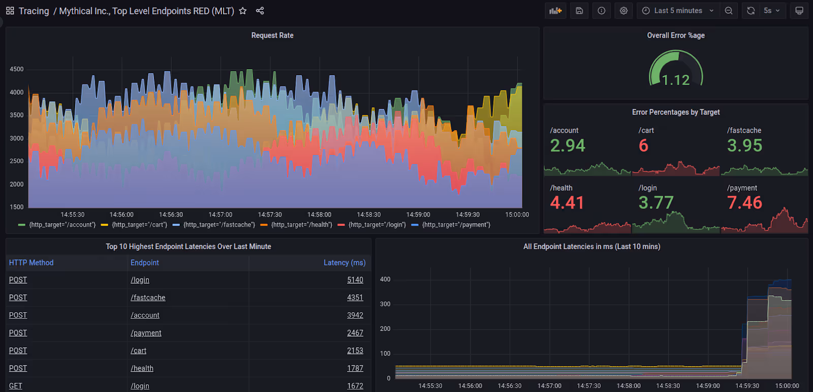 Grafana Tempo