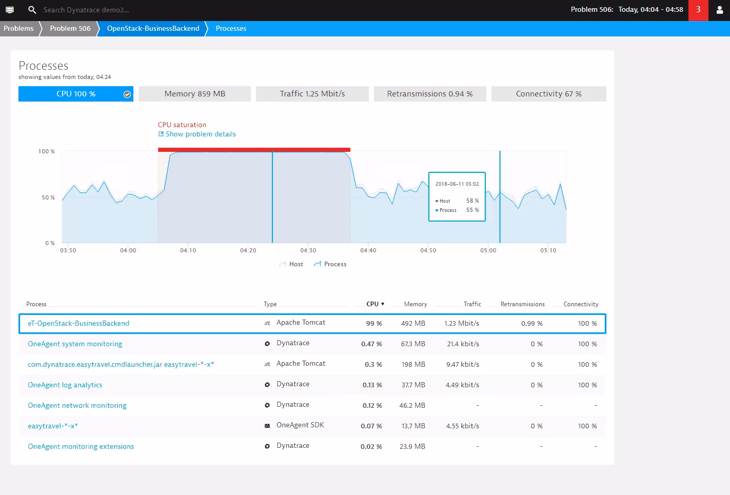 Dynatrace