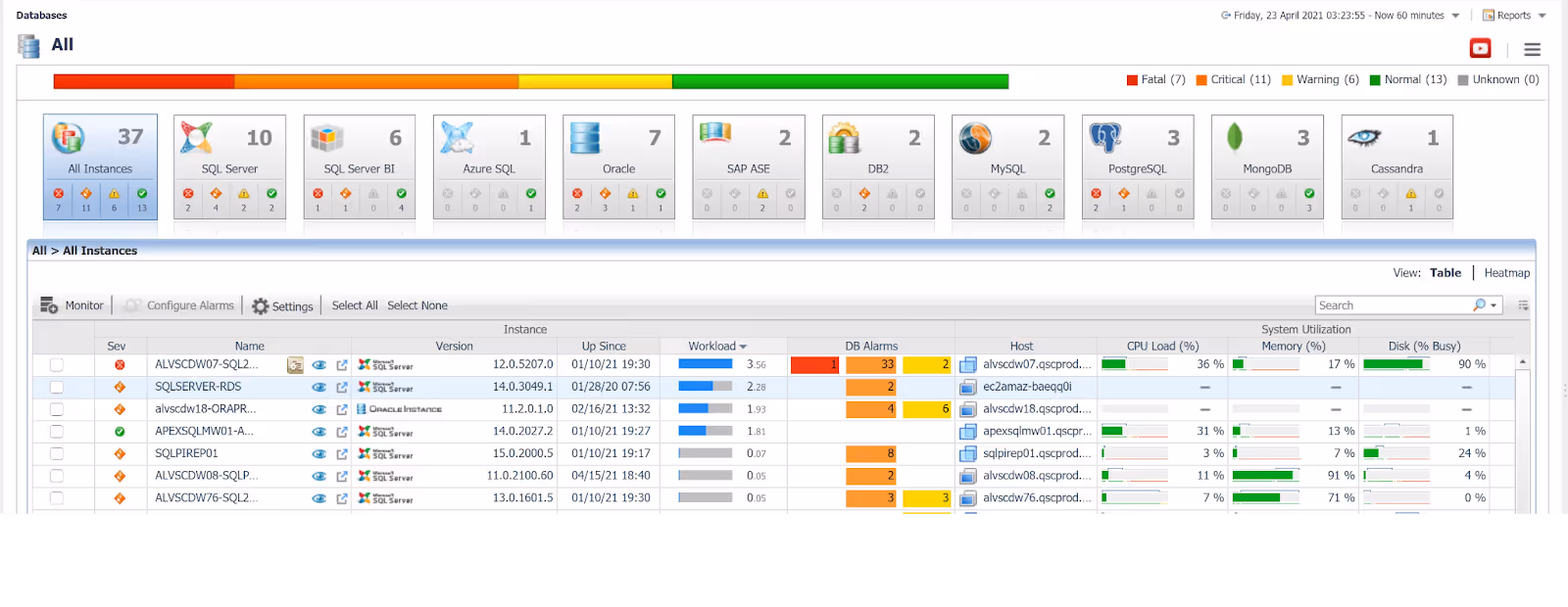 Foglight for Databases