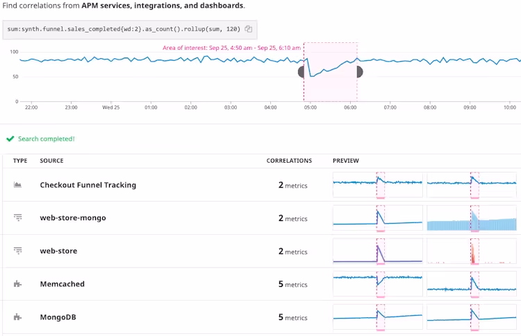 Datadog