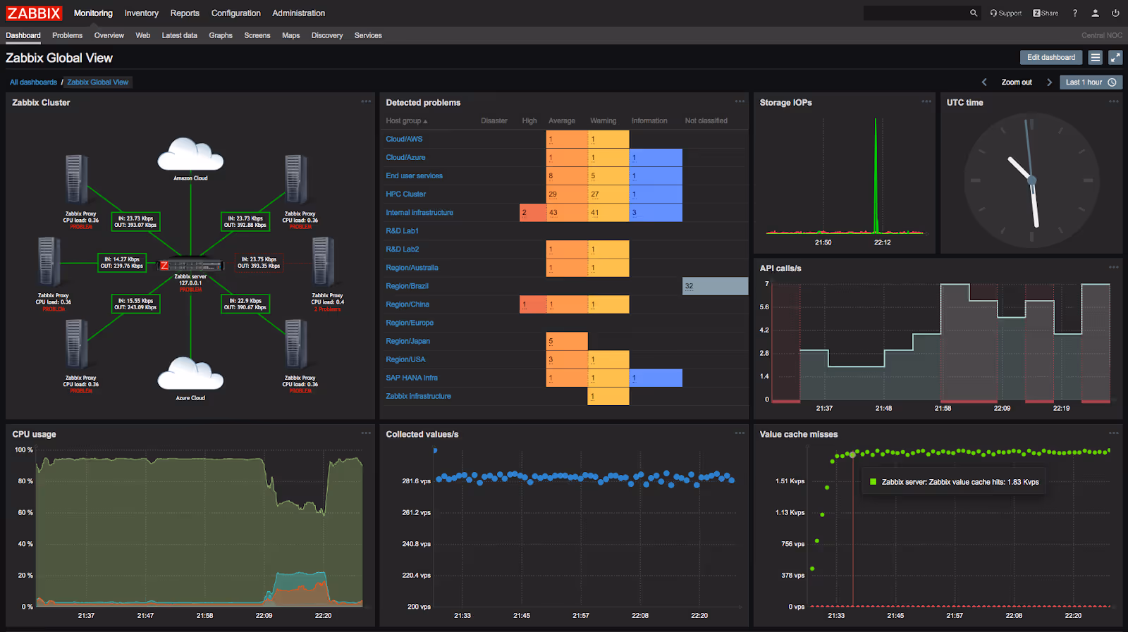 Zabbix