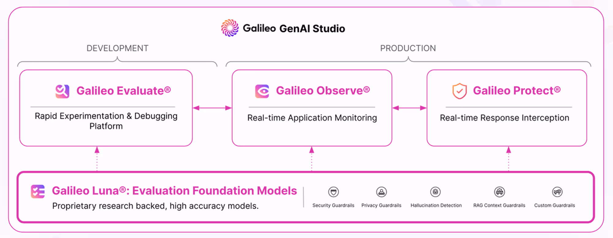 Galileo