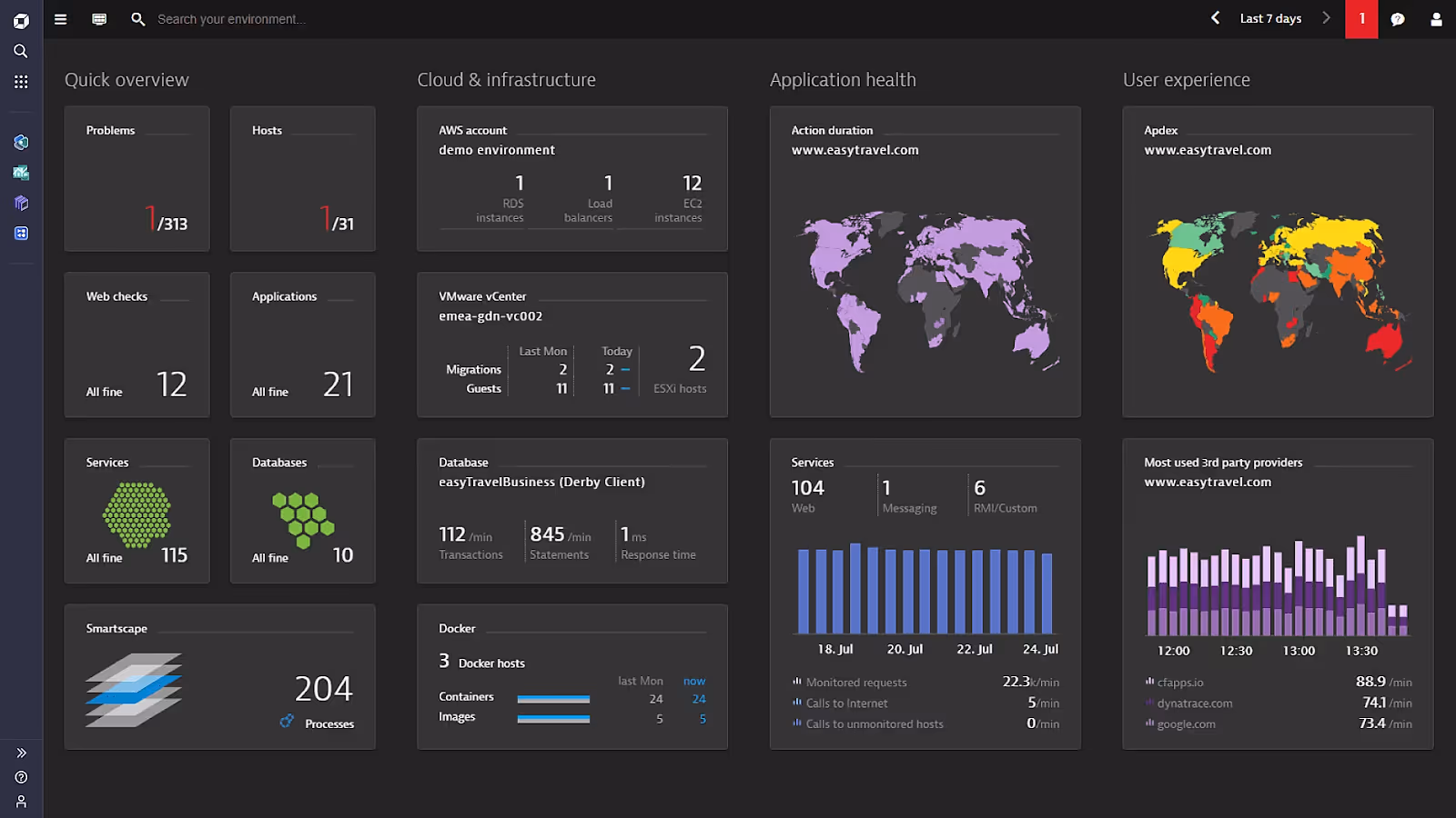 Dynatrace.