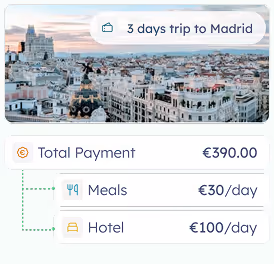 Per diem overview with daily meal and hotel costs.