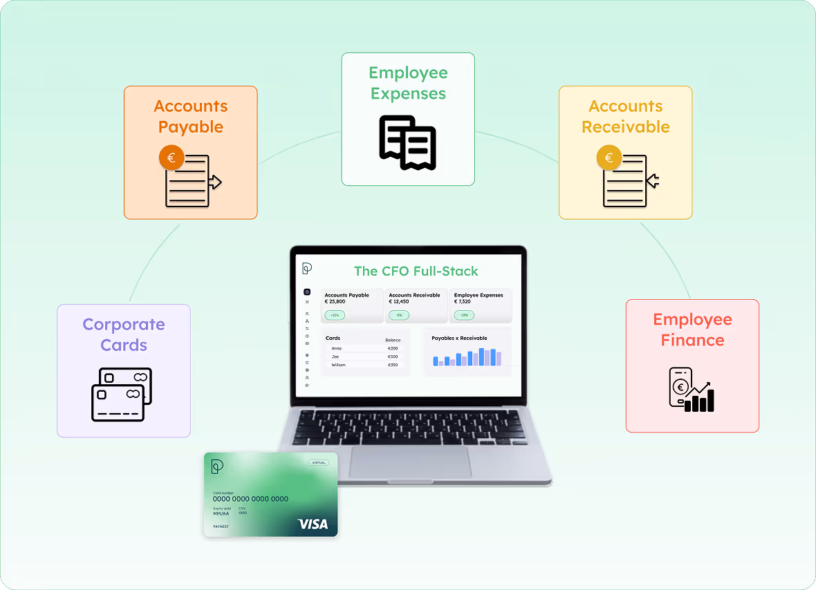 Financial management dashboard with invoices, payments, and Paynest card.