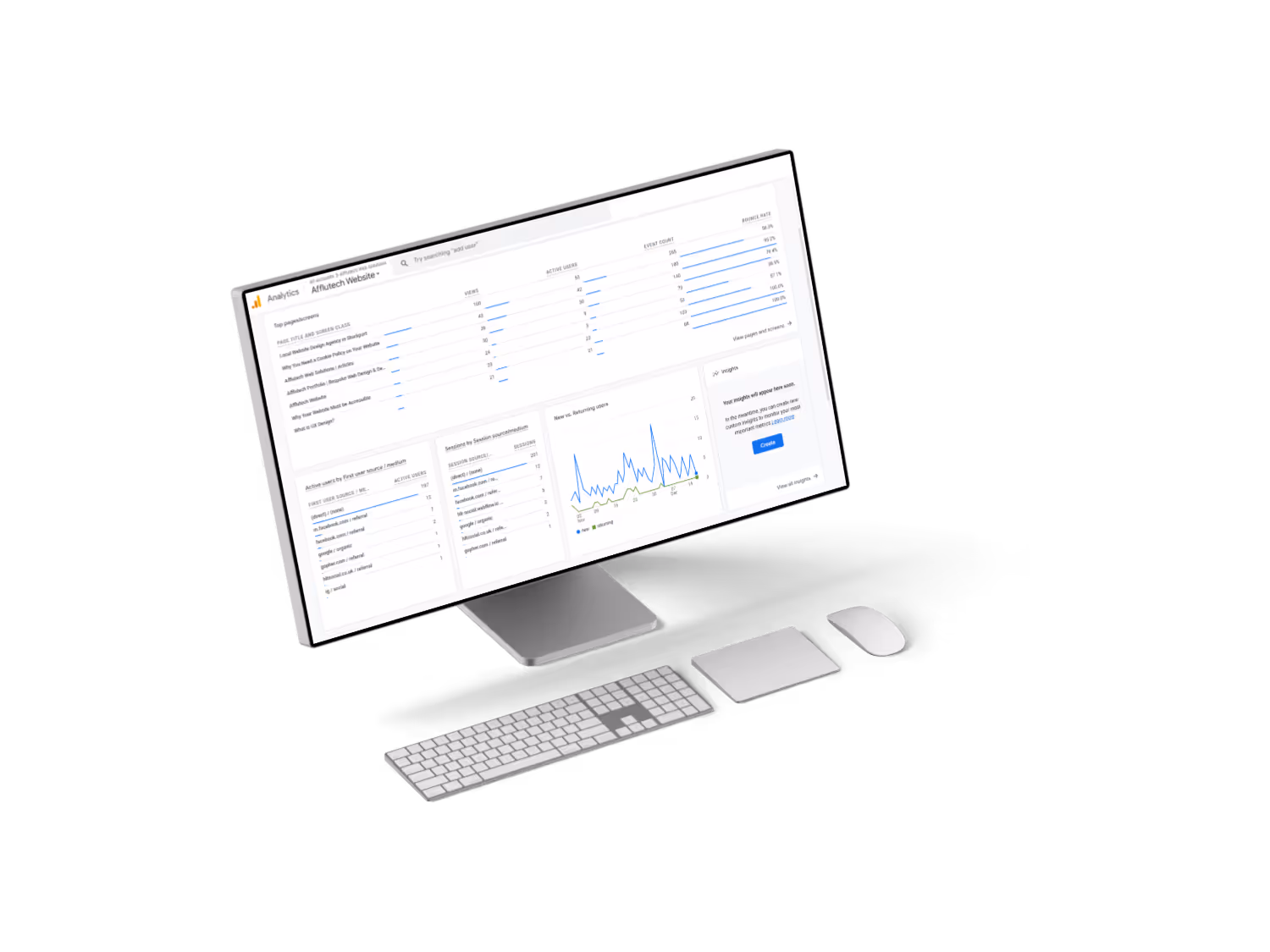 Mockup showing google analytics on a monitor screen