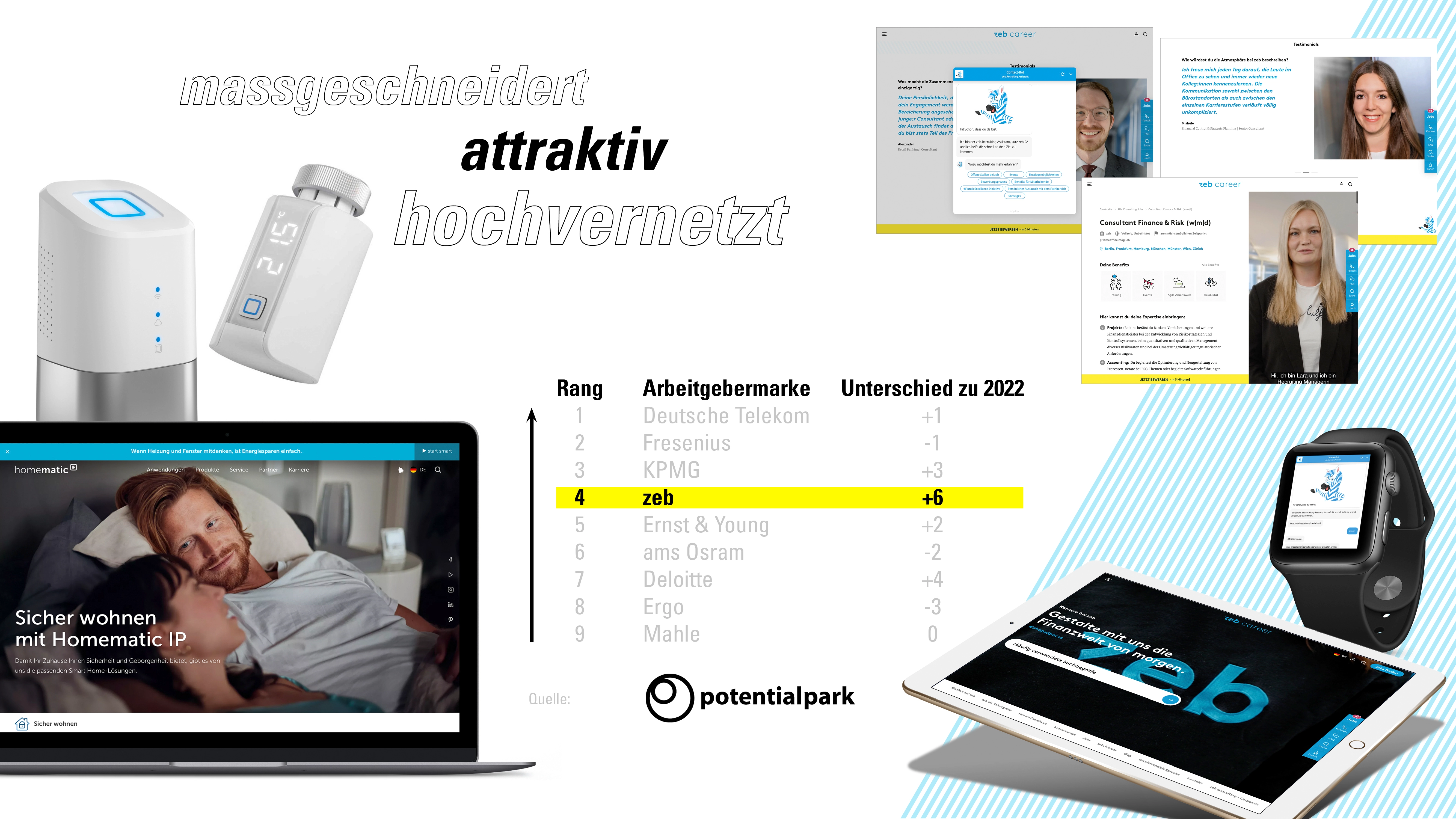 Collage mit Smart-Home-Geräten, Laptop mit Homematic IP-Website, Rangliste der Arbeitgebermarken mit zeb auf Platz 4, sowie Screenshots von zeb Karriere-Webseiten auf Tablet, Smartwatch und anderen Geräten.