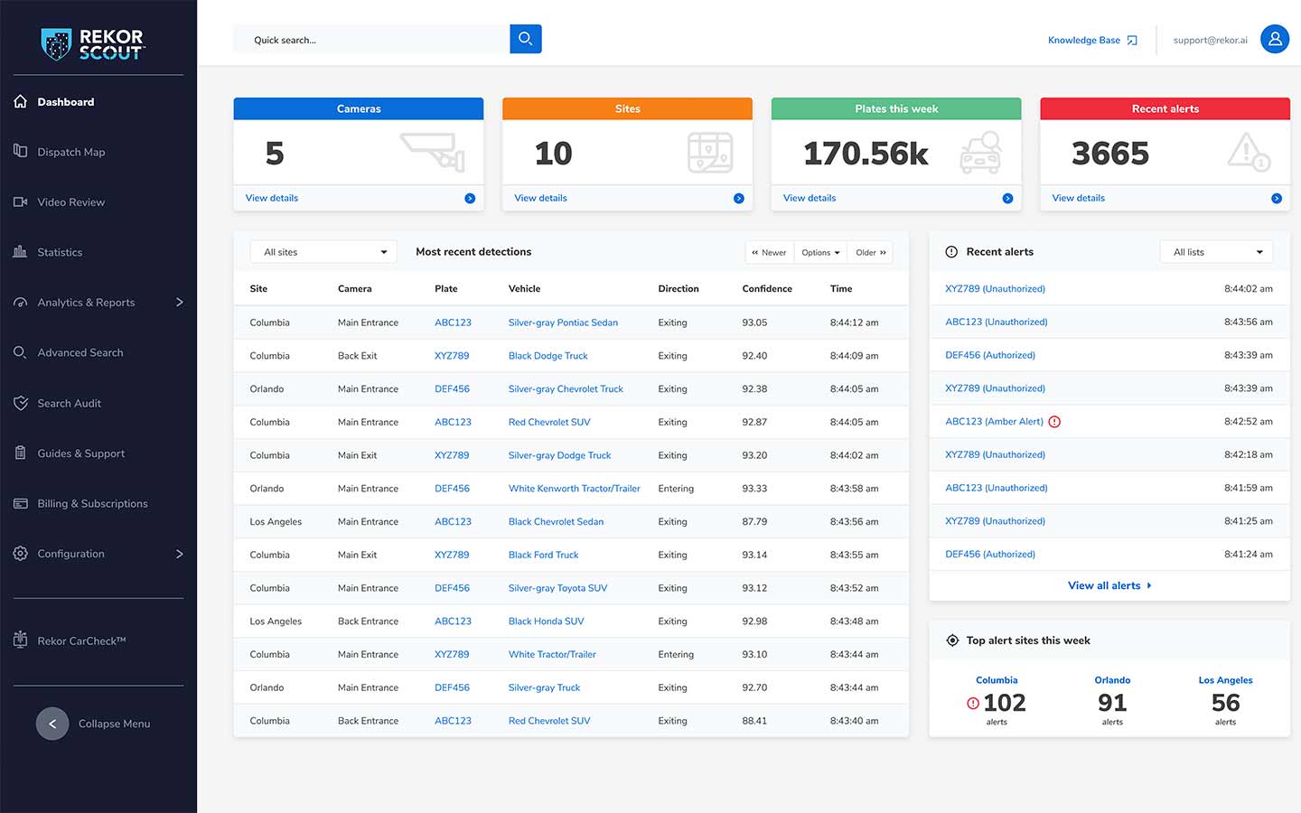 Rekor Scout dashboard screenshot