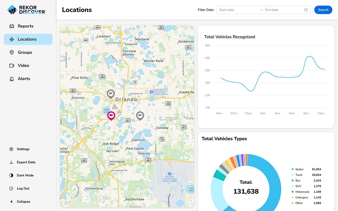 Rekor Discover dashboard screenshot