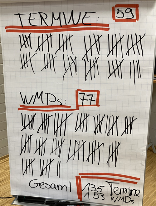 RWKMP Live-Ergebnisse aus dem Telefontraining.