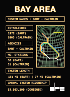 Bay Area trading card back side.