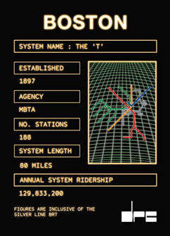 Boston trading card back side.