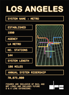 Los Angeles trading card back side.