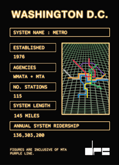 Washington DC trading card back side.