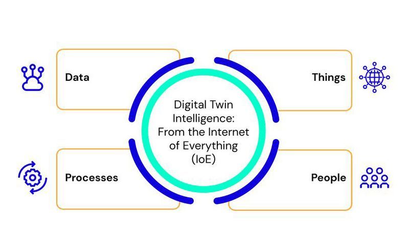 Digital Twins - Seeing Double with a Predictive Eye