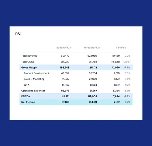 Finance planning UI