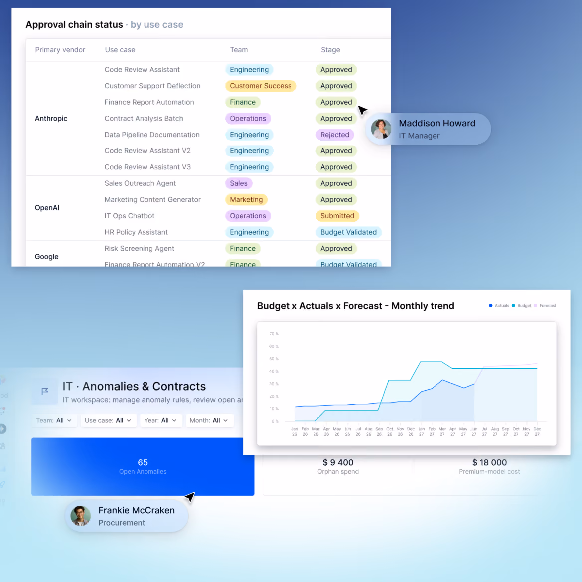 Structured approvals proactive controls