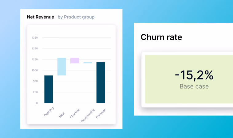 Net revenue bar chart by product group showing values for opening, new, churned, reactivating, and forecast categories.