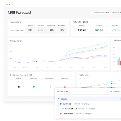 MRR Forecast Scenario Planning Dashboard